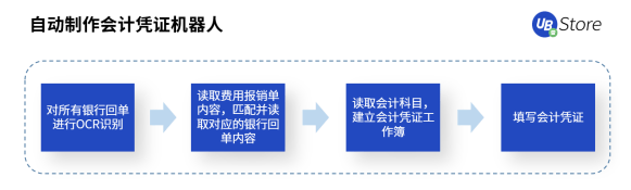 快2022年了，財務(wù)人怎么還在為這些事糾結(jié)？