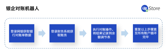 快2022年了，財務(wù)人怎么還在為這些事糾結(jié)？