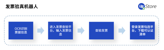 快2022年了，財務(wù)人怎么還在為這些事糾結(jié)？