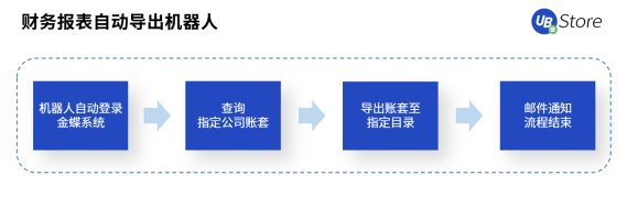快2022年了，財務(wù)人怎么還在為這些事糾結(jié)？