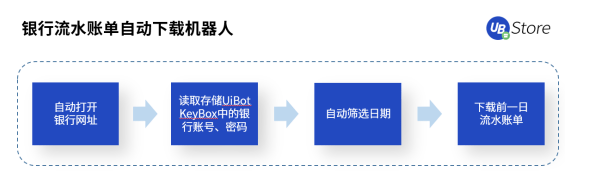快2022年了，財務(wù)人怎么還在為這些事糾結(jié)？