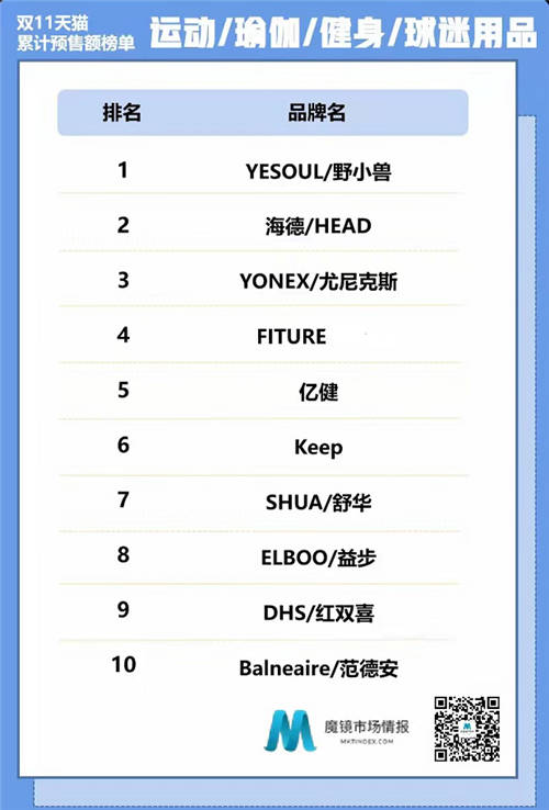 智能健身首個(gè)雙11火爆收官，穩(wěn)居第一的FITURE魔鏡才剛開始全面發(fā)力