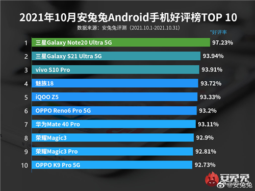 收獲高度好評 三星Galaxy S21 Ultra 5G定義手機(jī)攝影新標(biāo)桿