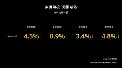 不限量開放！華為宣布nova 3i、榮耀9等9款機(jī)型啟動(dòng)HarmonyOS 2公測(cè)