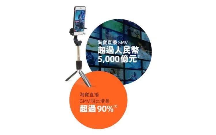 iQOO鏖戰(zhàn)雙十一，新品牌如何成為淘寶直播帶貨“黑馬”？