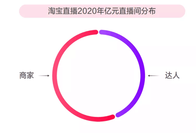 iQOO鏖戰(zhàn)雙十一，新品牌如何成為淘寶直播帶貨“黑馬”？