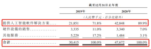 富途ESOP：鷹瞳科技如何用股權(quán)激勵(lì)撬動(dòng)AI醫(yī)療影像市場(chǎng)？