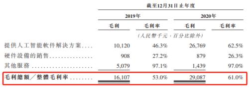 富途ESOP：鷹瞳科技如何用股權(quán)激勵(lì)撬動(dòng)AI醫(yī)療影像市場(chǎng)？