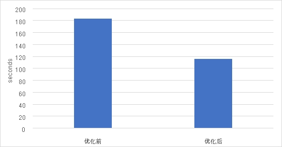 CRI-RM 助力浪潮AIStation提升云原生工作負載性能