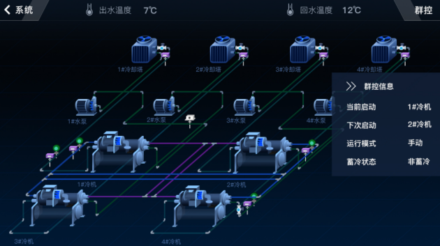 FHD酒店機電設計助力之下，酒店的未來能有多少新期待？