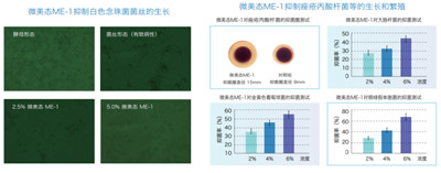 微生態(tài)護(hù)膚時代來臨 華熙生物化妝品級原料新品Biobloom?出擊新賽道