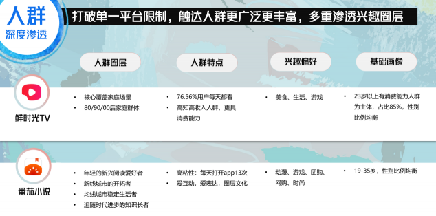 營銷不做選擇題！巨量引擎多端品牌營銷新思路，它不香嗎？
