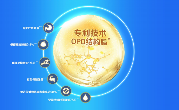 羊奶粉品牌排行榜品牌多樣難抉擇？佳貝艾特營(yíng)養(yǎng)全面獲關(guān)注