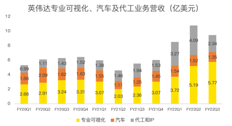 三季度再超預(yù)期，數(shù)據(jù)中心成為英偉達(dá)強(qiáng)勁業(yè)績最大推手