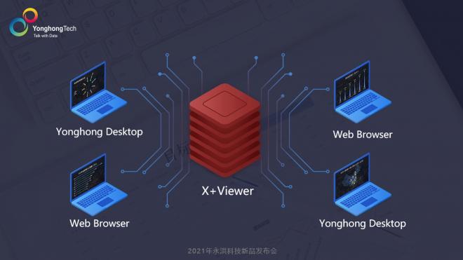 2021永洪科技新品發(fā)布：中小企業(yè)的免費BI產(chǎn)品來了，到底長啥樣？