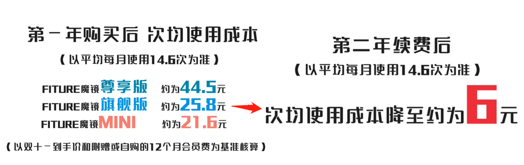 探索5G智能健身新場景，F(xiàn)ITURE亮相2021國際數(shù)字科技展