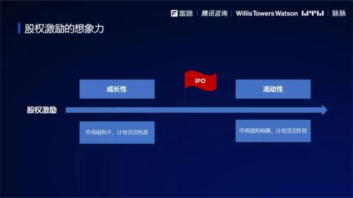 富途ESOP發(fā)布會：《2021年股權(quán)激勵研究報(bào)告》重磅首發(fā)