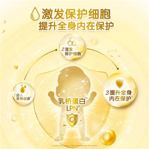 合生元阿爾法星奶粉，多重智慧配方守護(hù)成長(zhǎng)