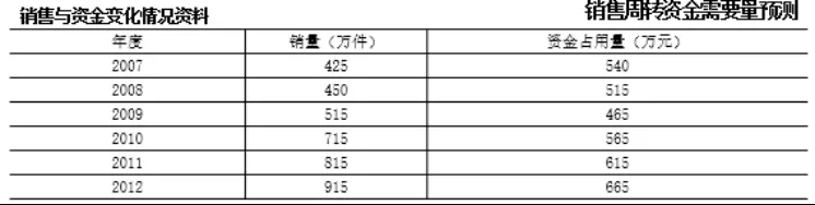 云之家報表秀秀，透過財務(wù)數(shù)據(jù)洞見未來