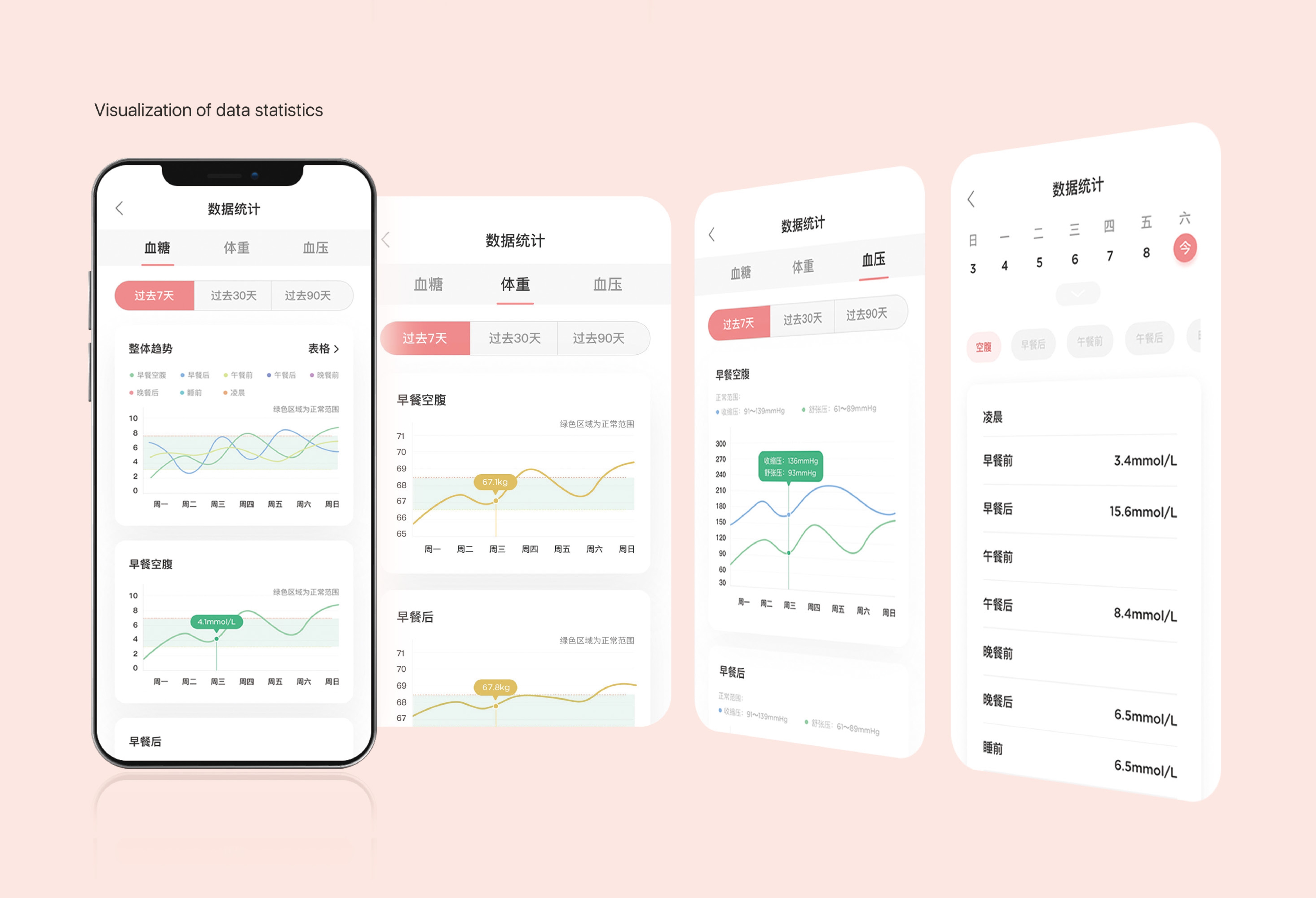 Life Ofmom APP助力妊娠期糖尿病孕媽更好管理血糖，健康孕育