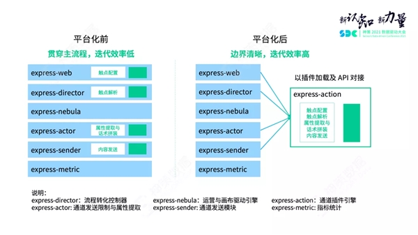 神策數(shù)據(jù)關(guān)海南：營銷策略引擎解讀，以平臺化構(gòu)建營銷新生態(tài)