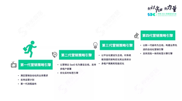 神策數(shù)據(jù)關(guān)海南：營銷策略引擎解讀，以平臺化構(gòu)建營銷新生態(tài)