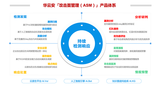 華云安獲億元A+輪融資，全力打造攻擊面管理第一產(chǎn)品力
