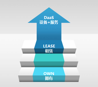 聯(lián)想百應辦公租賃平臺，大品牌更省心