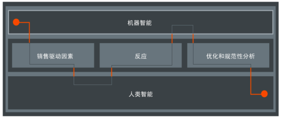 GfK最新白皮書發(fā)布《在瞬息萬變的世界中，如何實(shí)現(xiàn)營銷投資回報(bào)最大化》