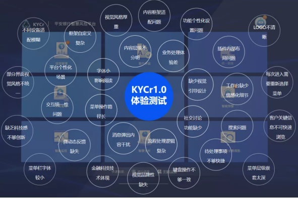 B端進(jìn)化論，平安銀行智慧風(fēng)控（KYCr）平臺2.0榮獲MVX最具價值體驗大獎金獎