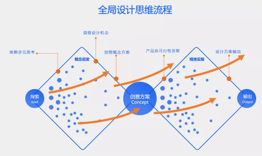 B端進(jìn)化論，平安銀行智慧風(fēng)控（KYCr）平臺2.0榮獲MVX最具價值體驗大獎金獎