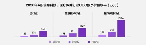 富途ESOP：重磅首發(fā)！解讀《2021年股權(quán)激勵(lì)研究報(bào)告》