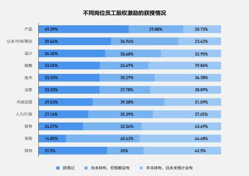 富途ESOP：重磅首發(fā)！解讀《2021年股權(quán)激勵(lì)研究報(bào)告》