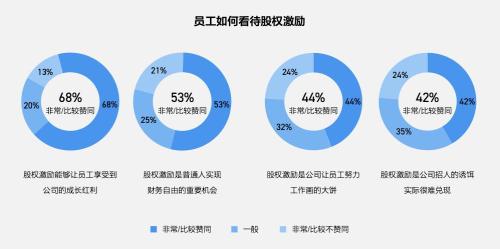 富途ESOP：重磅首發(fā)！解讀《2021年股權(quán)激勵(lì)研究報(bào)告》