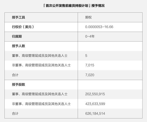 富途ESOP：重磅首發(fā)！解讀《2021年股權(quán)激勵(lì)研究報(bào)告》