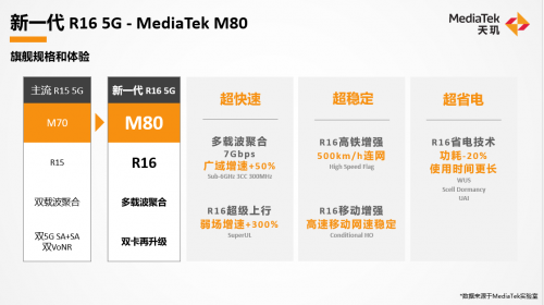 新一代天璣旗艦芯片跑分超100萬大關！5G基帶M80性能同樣恐怖