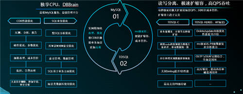 揭開微盟百萬(wàn)商家營(yíng)銷大戰(zhàn)背后的數(shù)據(jù)庫(kù)秘密