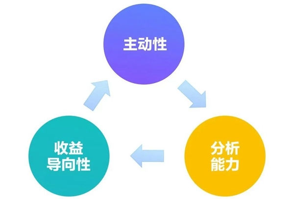 B+輪融資后，探馬SCRM跟大家聊聊客戶(hù)成功對(duì)SaaS企業(yè)到底有多重要？
