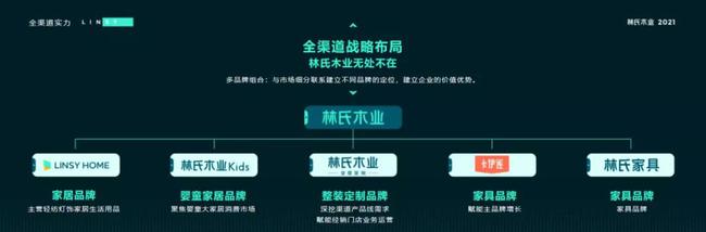 林氏木業(yè)：以快帶舊！林氏如何打造自身產業(yè)生態(tài)？