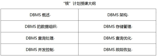 敢為天下先，人大金倉做數(shù)據(jù)庫內(nèi)核人才培訓(xùn)的先行者