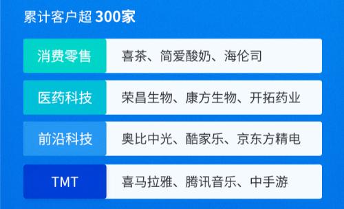 富途企業(yè)服務Q3成績單：ESOP迅猛增長，IPO持續(xù)領先