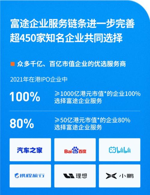 富途企業(yè)服務Q3成績單：ESOP迅猛增長，IPO持續(xù)領先