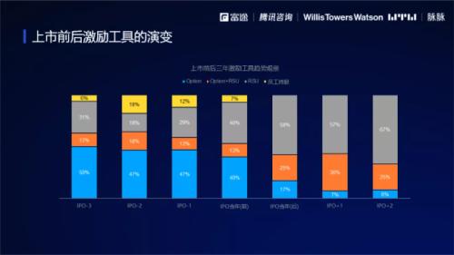 2021股權(quán)激勵研究報告:“別人家的股權(quán)激勵”是怎么做的？