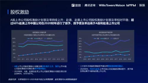 2021股權(quán)激勵研究報告:“別人家的股權(quán)激勵”是怎么做的？