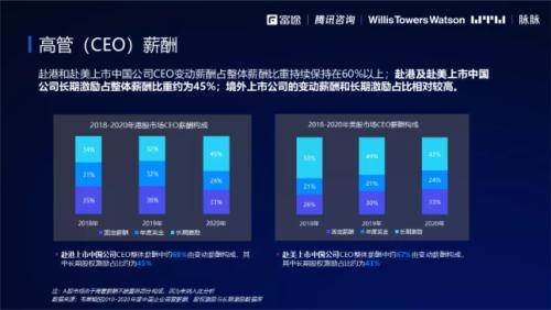 2021股權(quán)激勵研究報告:“別人家的股權(quán)激勵”是怎么做的？