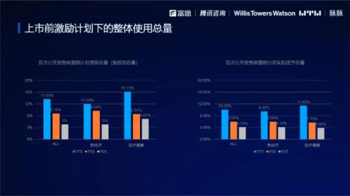 2021股權(quán)激勵研究報告:“別人家的股權(quán)激勵”是怎么做的？