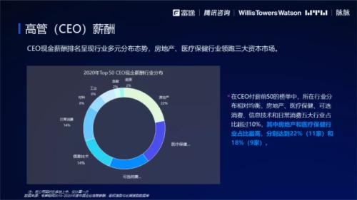 2021股權(quán)激勵研究報告:“別人家的股權(quán)激勵”是怎么做的？