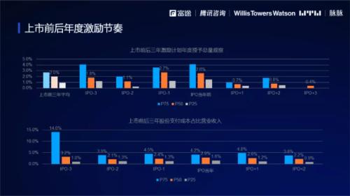 2021股權(quán)激勵研究報告:“別人家的股權(quán)激勵”是怎么做的？