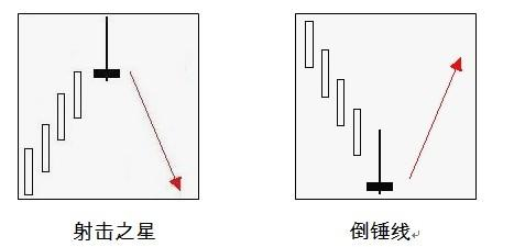 博眾投資財(cái)商教育欄目——射擊之星 擲地有聲，箭不虛發(fā)
