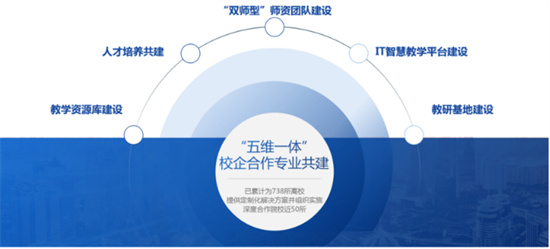 助力高校師資建設(shè)，傳智教育2022全國IT骨干教師寒假研修班報名開啟